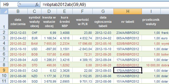 przykad 4 - kursy rednie NBP waluty obcych - formua w Excel